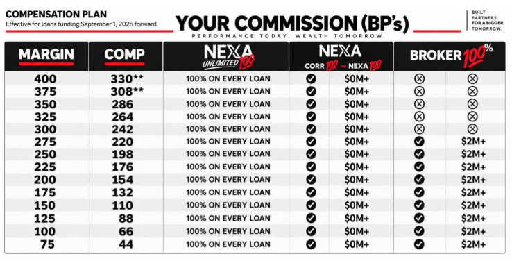 NEXA compensation chart identifying Ultimate 100, NEXA Corr 100, NEXA 100 and Broker 100 programs